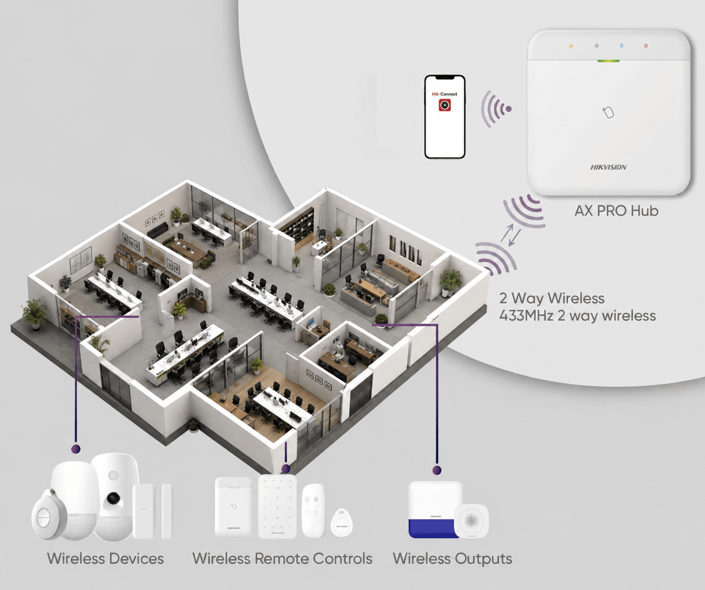 Scalable commercial alarm systems for Melbourne businesses
