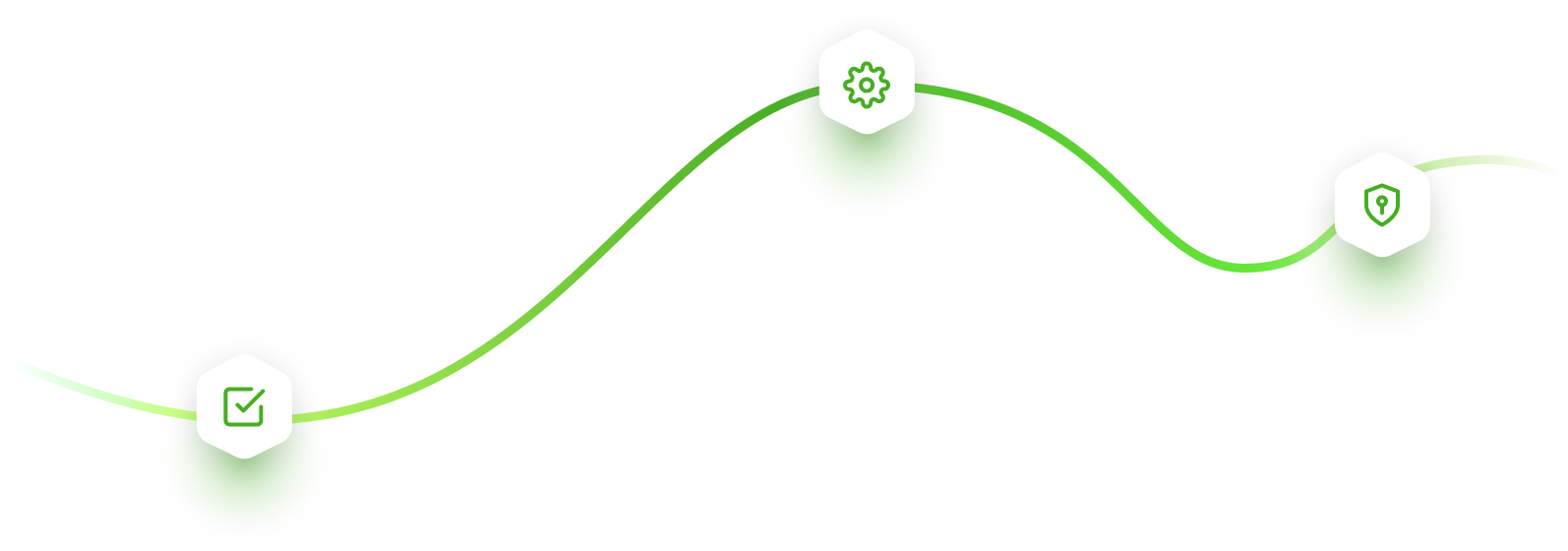 Process Roadmap